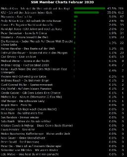 Member Charts 2020