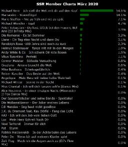 Rangliste März 2020