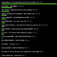 Charts im Schausteller Radio