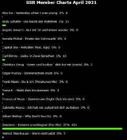 SSR Charts April 2021