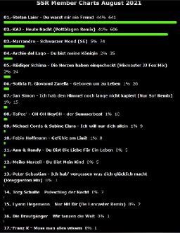 Rangliste SSR Charts 