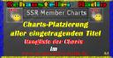 Bekanntgabe der Platzierungen im SSR